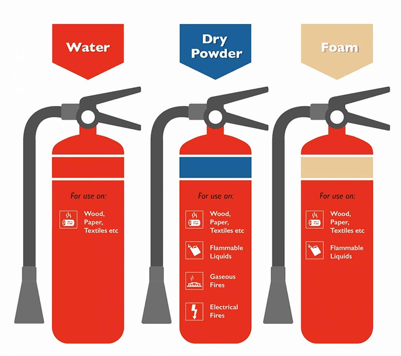 Rental store for fire extinguisher in Snohomish County